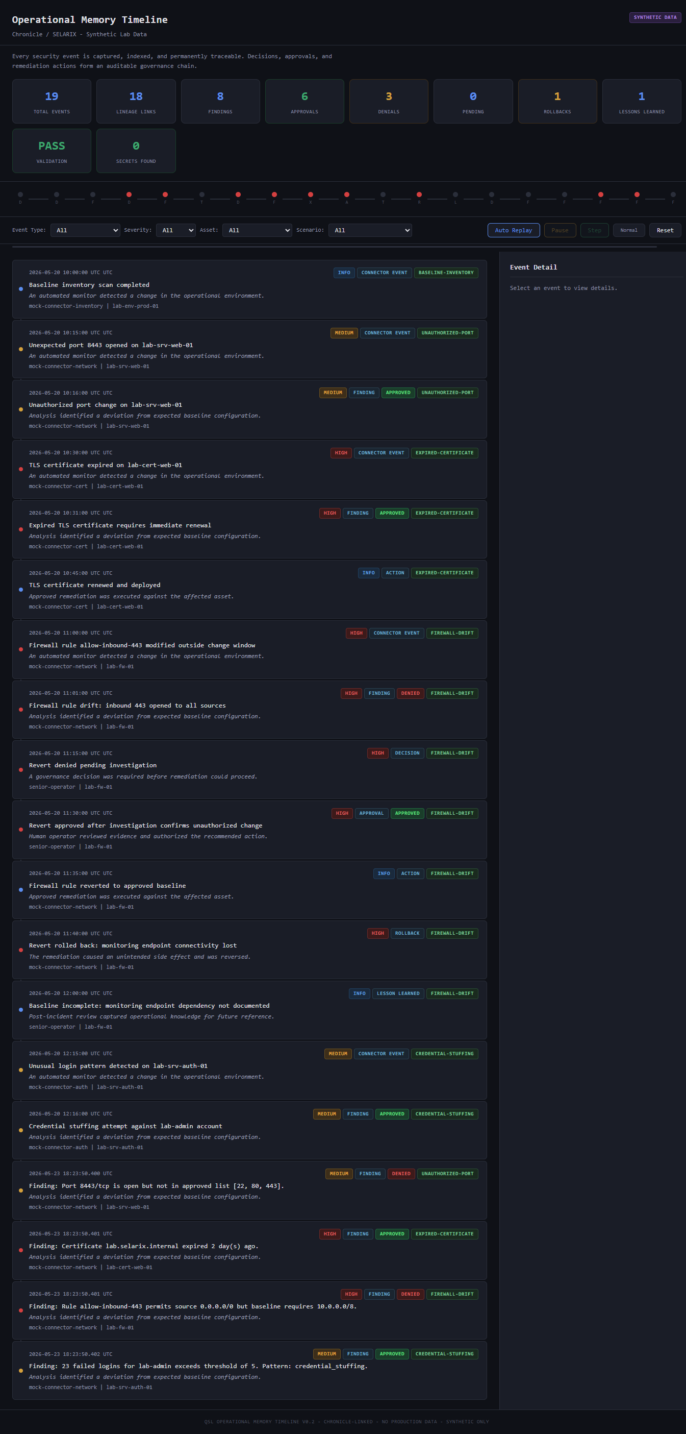Full timeline UI
