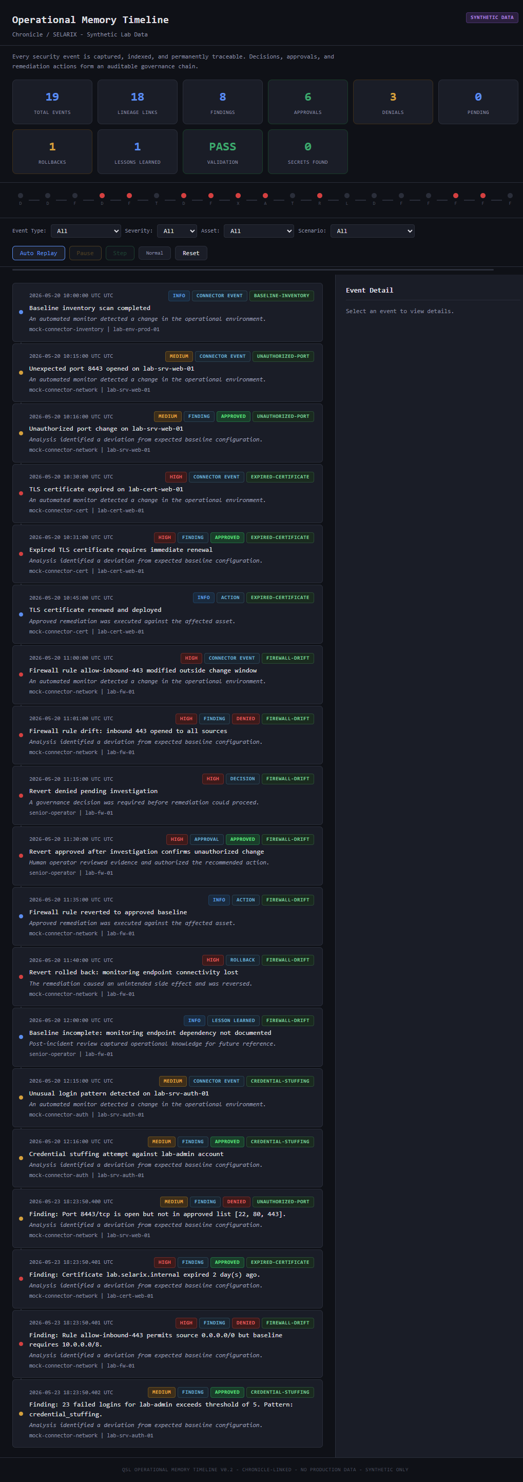 Security operations timeline with 19 events, 18 lineage links, and validation status